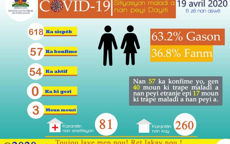 Tableau #Covid19 