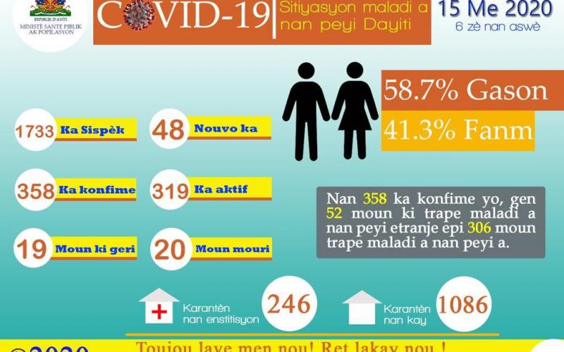 Covid19/ statistiques 