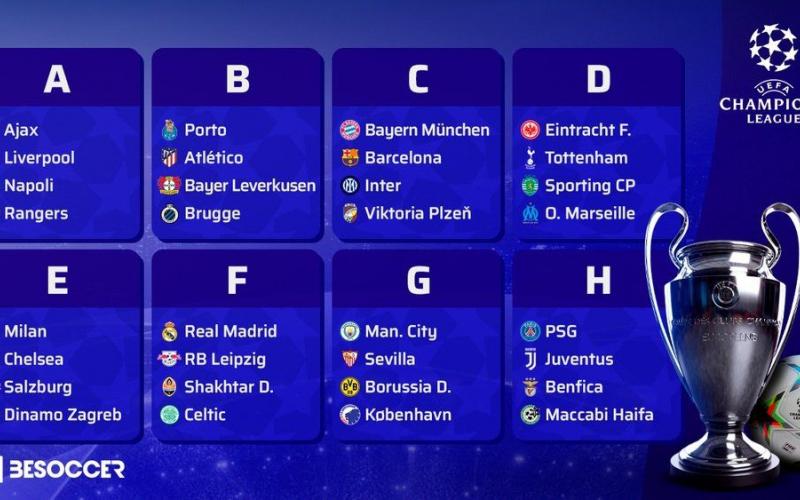 Source: Besoccer