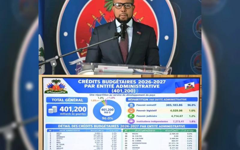 Budget 2026-2027